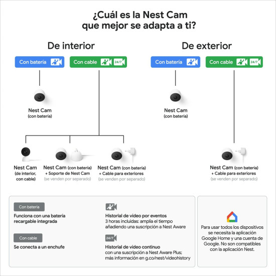 Surveillance Camcorder Google Nest Cam