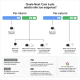 Surveillance Camcorder Google Nest Cam