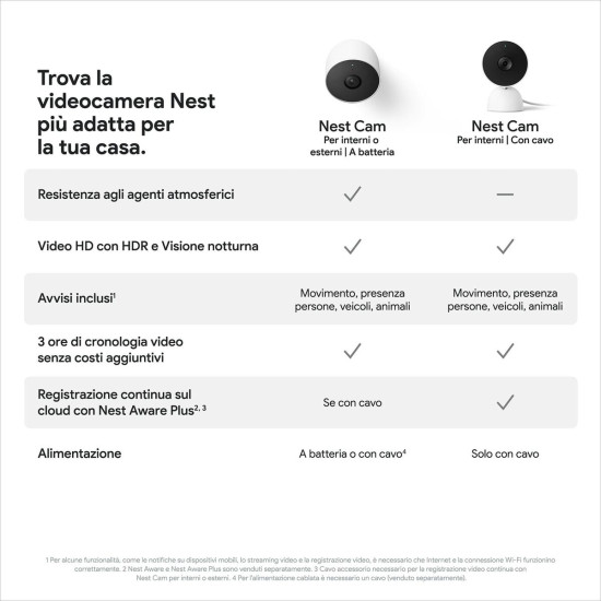 Surveillance Camcorder Google Nest Cam
